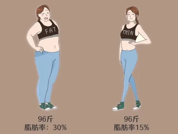 许多人减肥第一反应是&ldquo;砍掉晚餐&rdquo;，认为只要晚上不吃就能瘦，其实并非如此