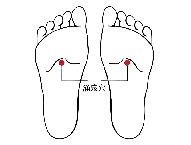 涌泉穴